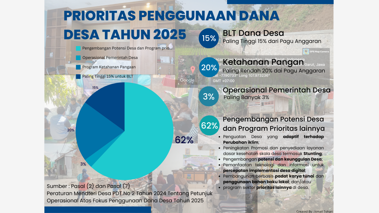 Alokasi Dana Desa Kedunglosari Tahun 2025